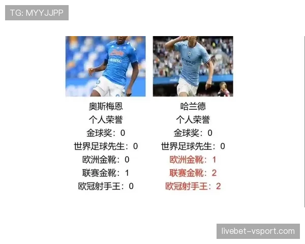 奥斯梅恩与哈兰德对比：冲击型中锋与终结机器的能力断点解析