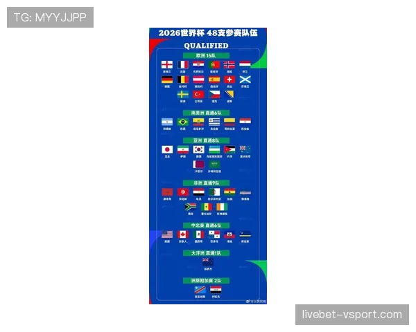 2026世界杯48队分12个小组每组4队的赛制如何运作