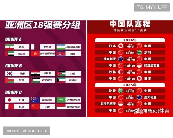 2026世界杯小组赛踢几轮比赛 2026世界杯小组赛踢几轮比赛