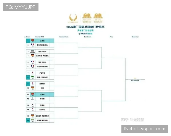 2026世界杯32强赛和16强赛有什么区别 2026世界杯32强赛和16强赛有什么区别