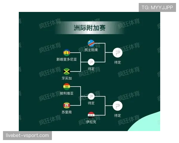 2026世界杯赛事流程图怎么看 2026世界杯赛事流程图怎么看