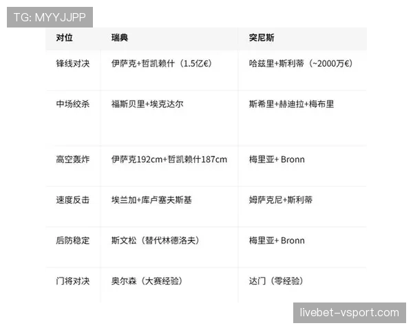 突尼斯VS瑞典比分预测